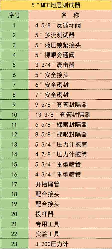 5"MFE地層測試器