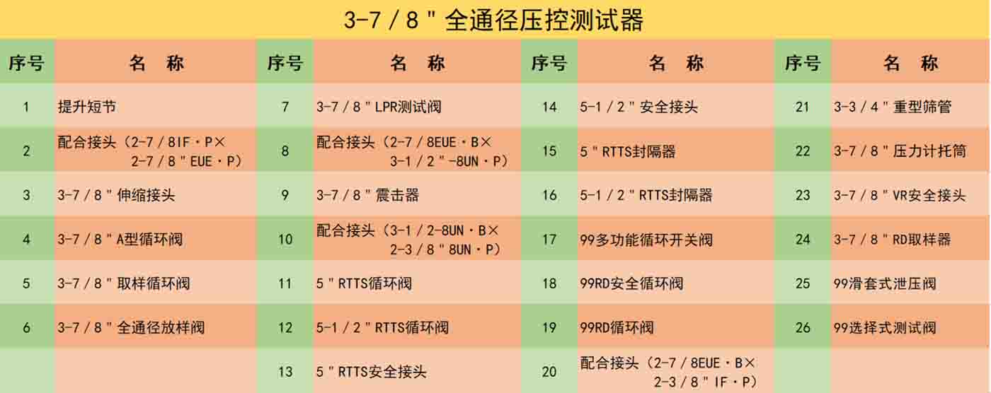 3-7/8"全通徑壓控測(cè)試器