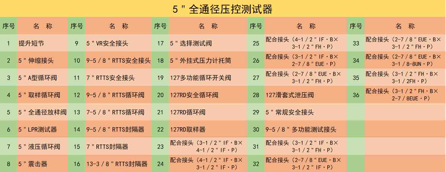 5"全通徑壓控測試閥